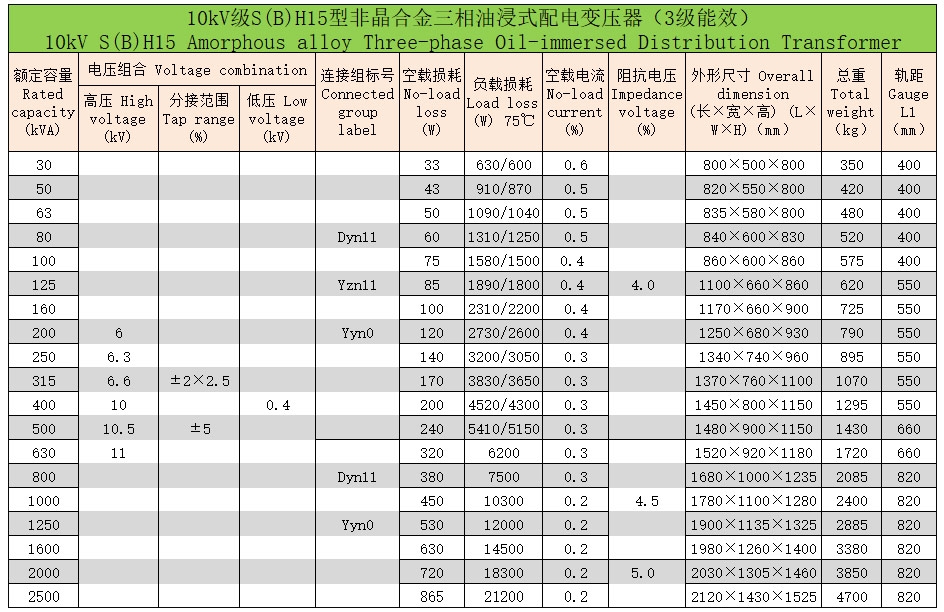 非晶合金三相油浸式配電變壓器3