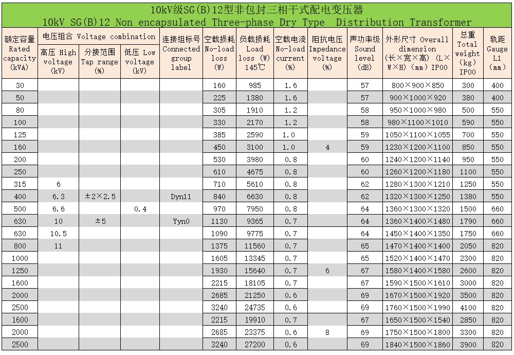 h級非包封三相干式配電變壓器5