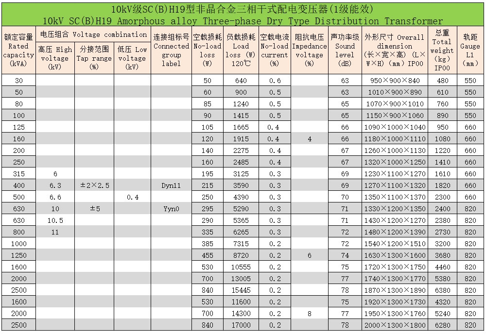 環(huán)氧樹(shù)脂澆注非晶合金三相干式配電變壓器6