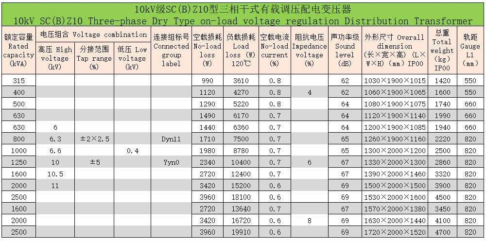 環(huán)氧樹(shù)脂澆注三相干式變壓器6