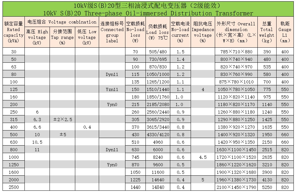 三相油浸式變壓器34