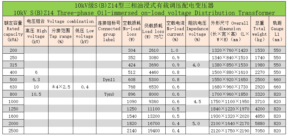 三相油浸式變壓器53