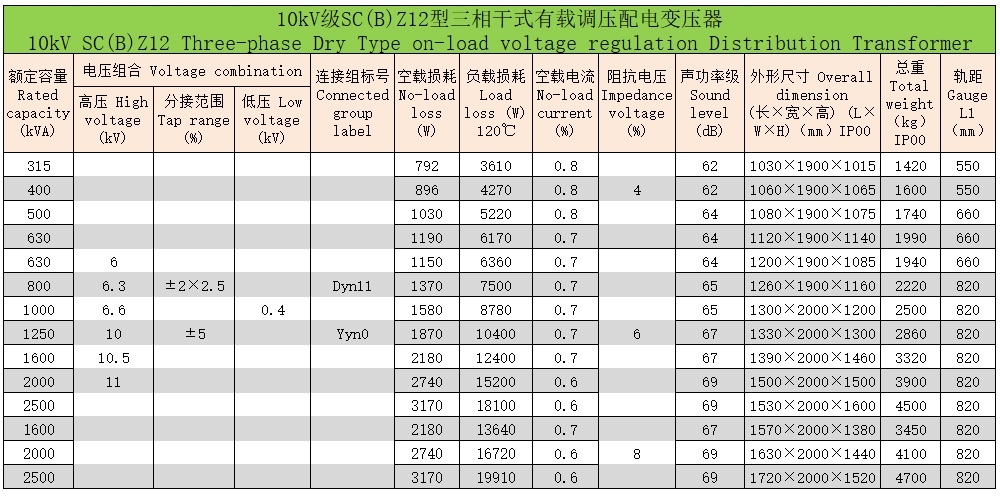 環(huán)氧樹(shù)脂澆注三相干式變壓器62