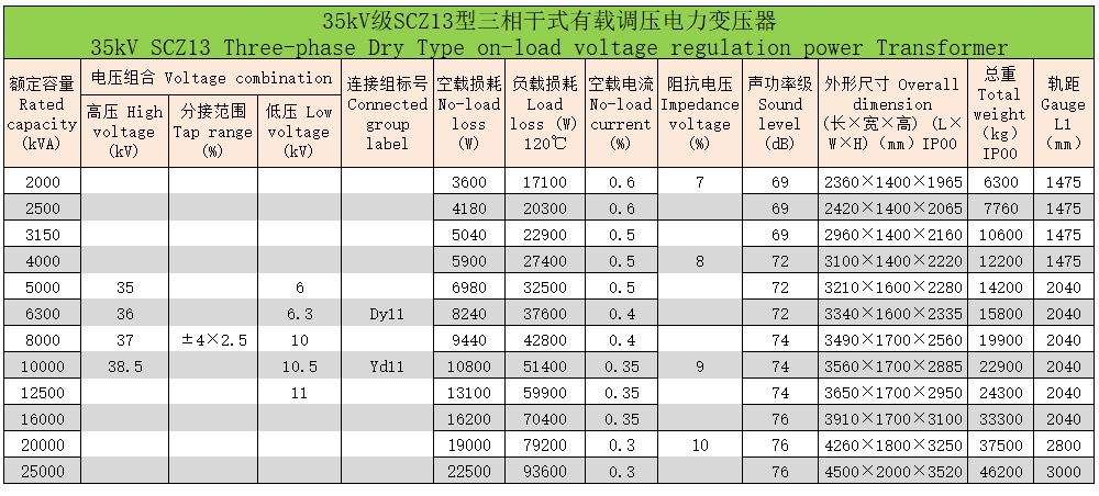 環(huán)氧樹(shù)脂澆注三相干式變壓器123